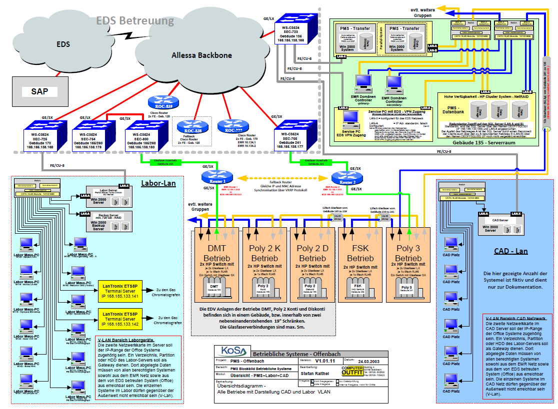 Invista - Labour und CAD im Detail