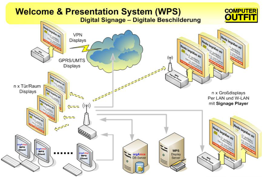 Presentation Manager - Diagram